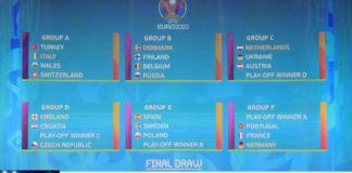 Hasil Undian Euro 2020. Timnas Portugal, Jerman dan Prancis masuk Grup Neraka (UEFA)