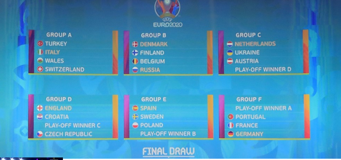 Euro 2020 Group D Odds