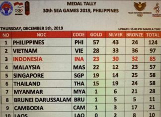 Klasemen medali SEA Games 2019 di Filipina hingga Kamis (5/12/2019) pukul 14.00 WIB (Tim Media Kontingen Indonesia)